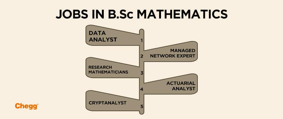 B.Sc Statistics Or B.Sc Mathematics - Scope | Jobs | Eligibility