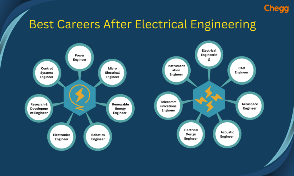 careers after electrical engineering