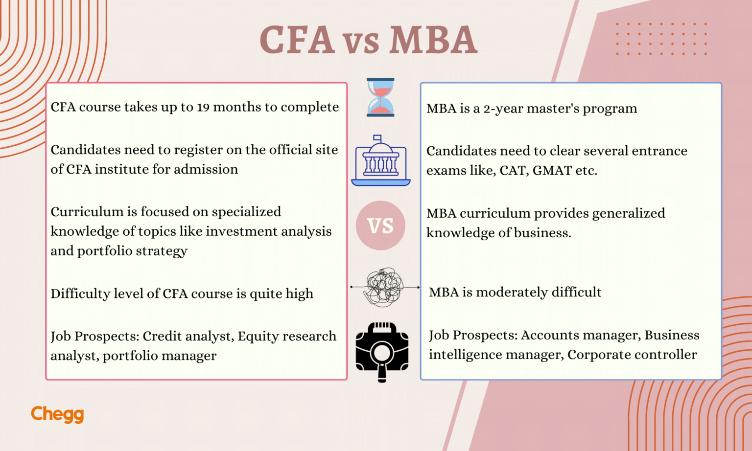 CFA Vs MBA - Which Is The Better Course To Pursue ? (2024)