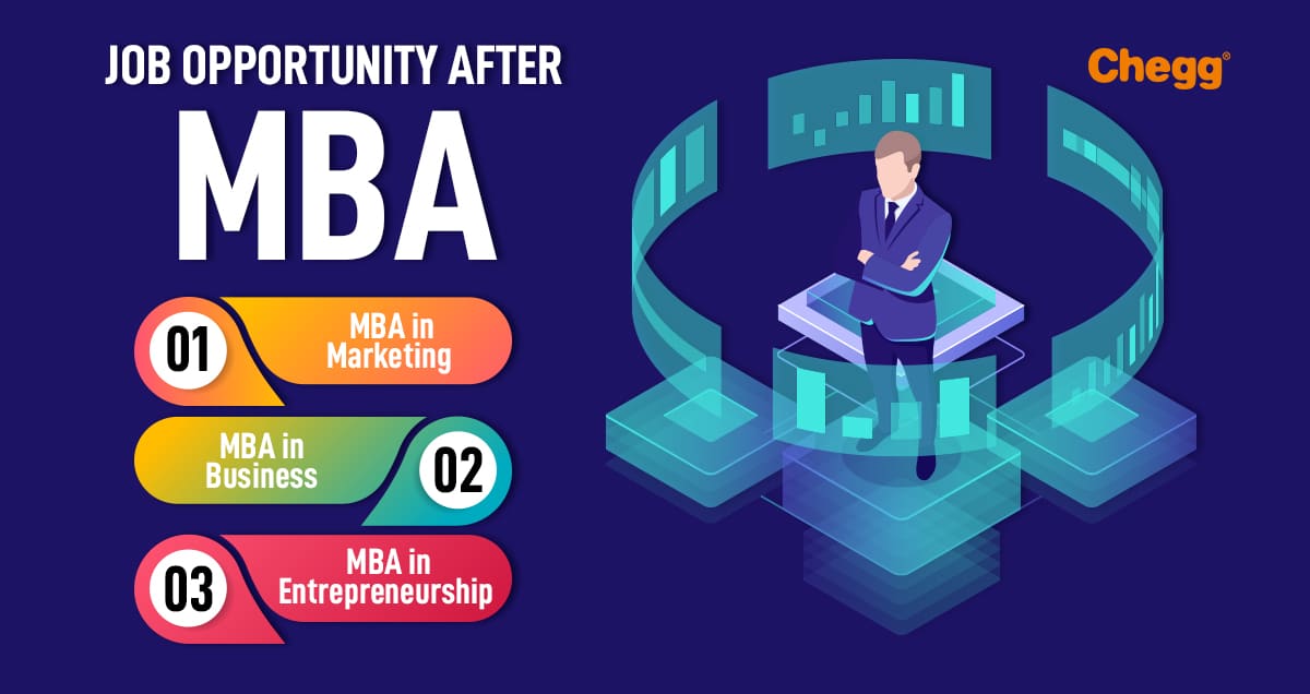 Salary After MBA Highest Paying MBA Specializations In 2023