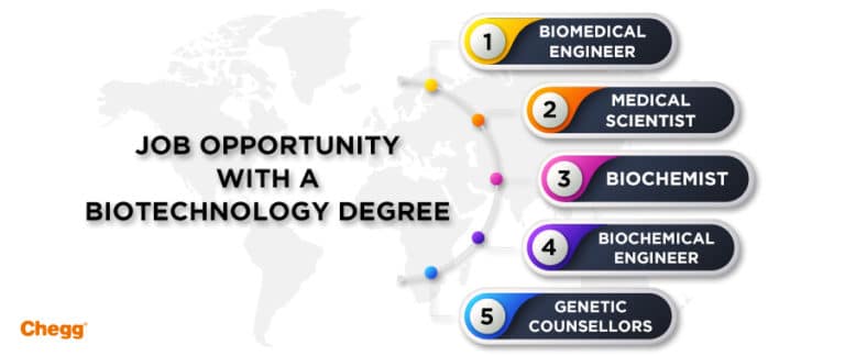 Best Jobs In Biotechnology Field- Full Time And Part-Time