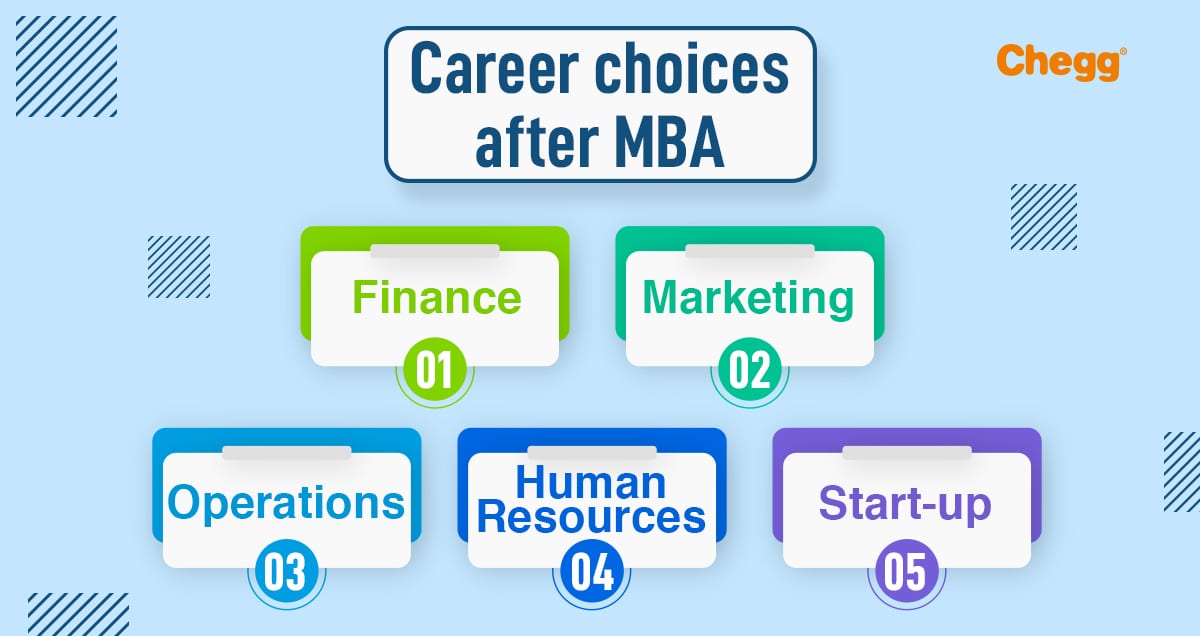 phd options after mba