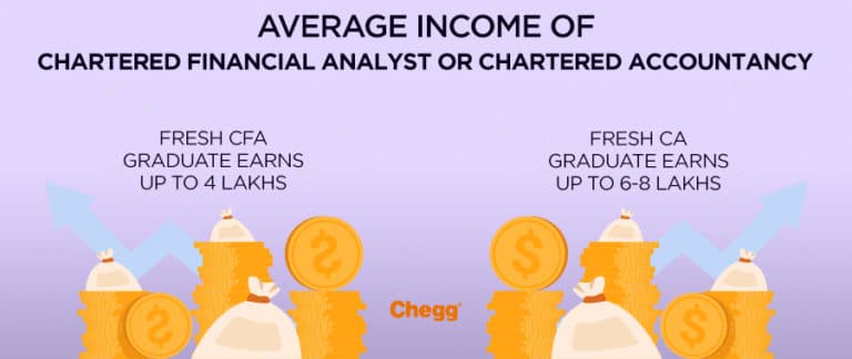 which-one-is-better-cfa-vs-ca-here-is-everything-you-need-to-know