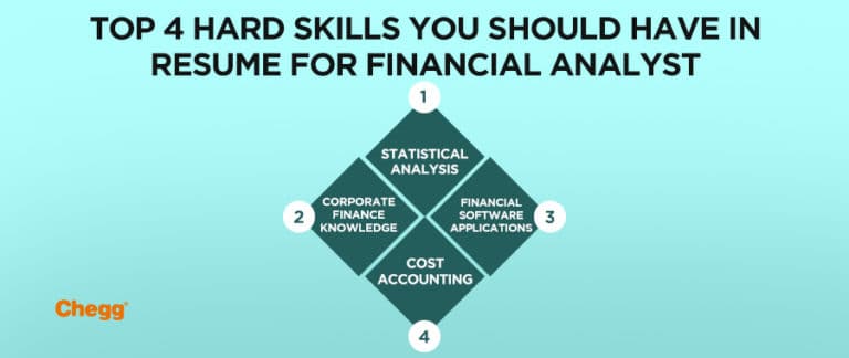 how-to-build-a-resume-for-financial-analyst-do-s-don-ts-tips