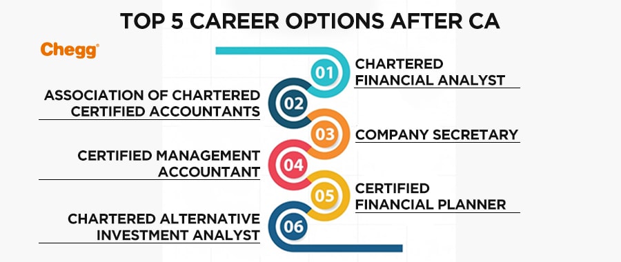 What To Do After Quitting/Dropping Out From CA?