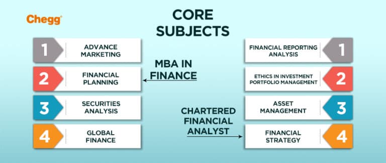 CFA Vs MBA - Confused Between MBA In Finance And CFA?