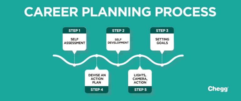 career-planning-its-process-importance-goals-and-objectives