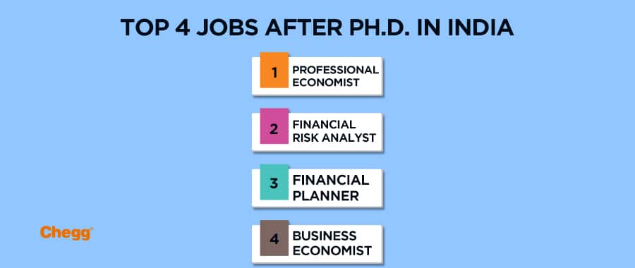 phd economics salary in india