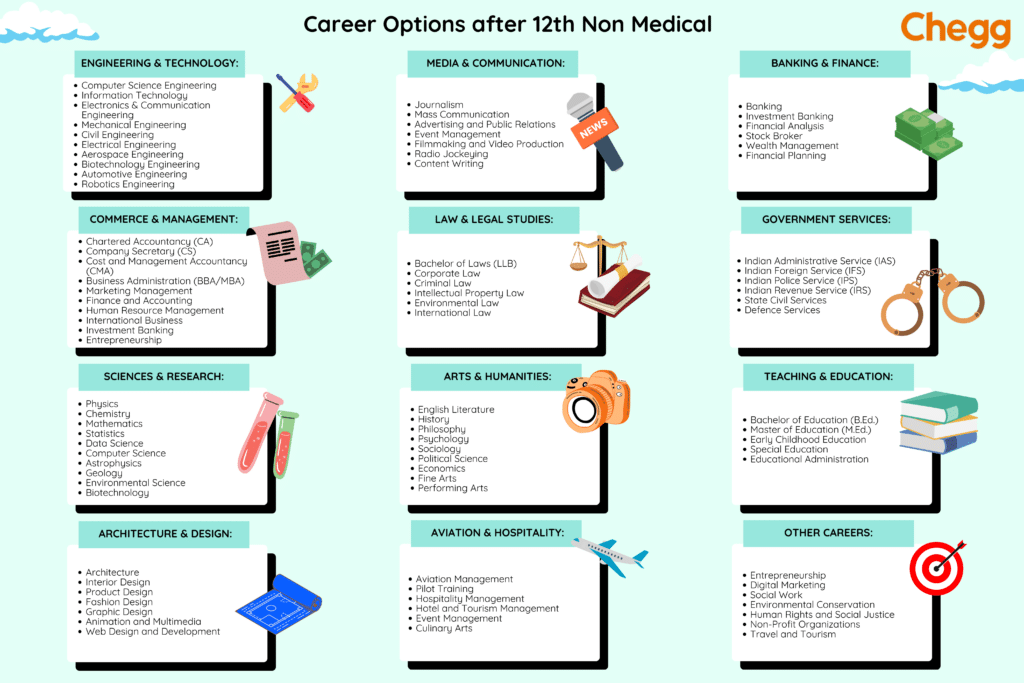 career options after 12th non medical
