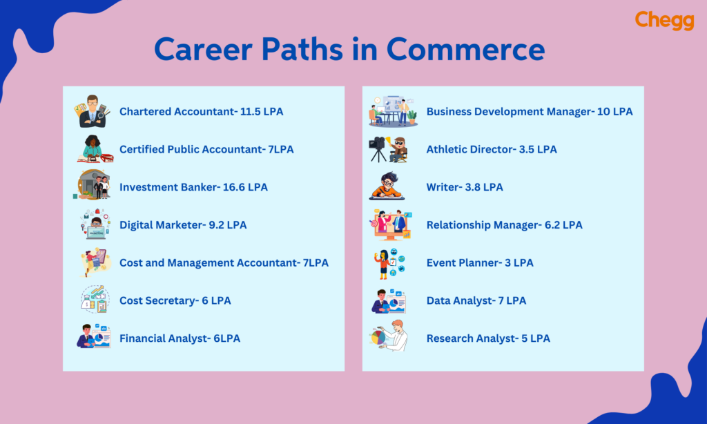 career options for commerce students