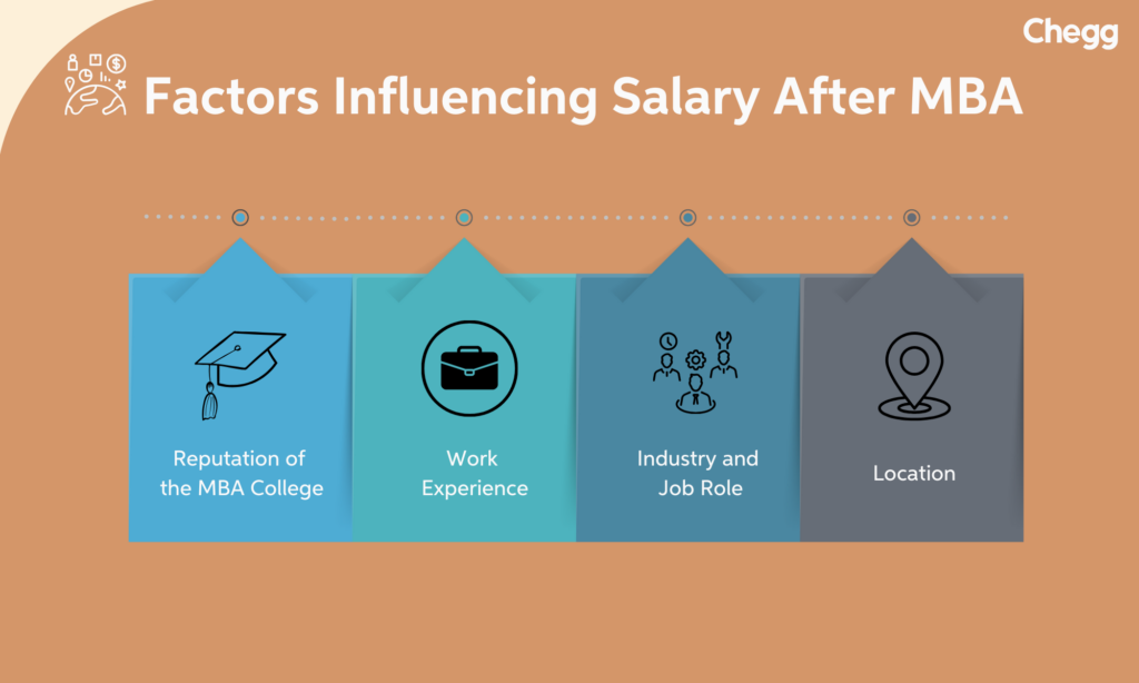 Salary After MBA