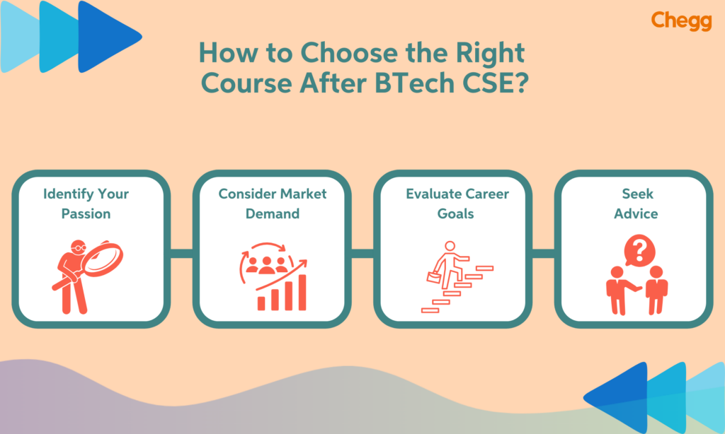 courses after BTech CSE