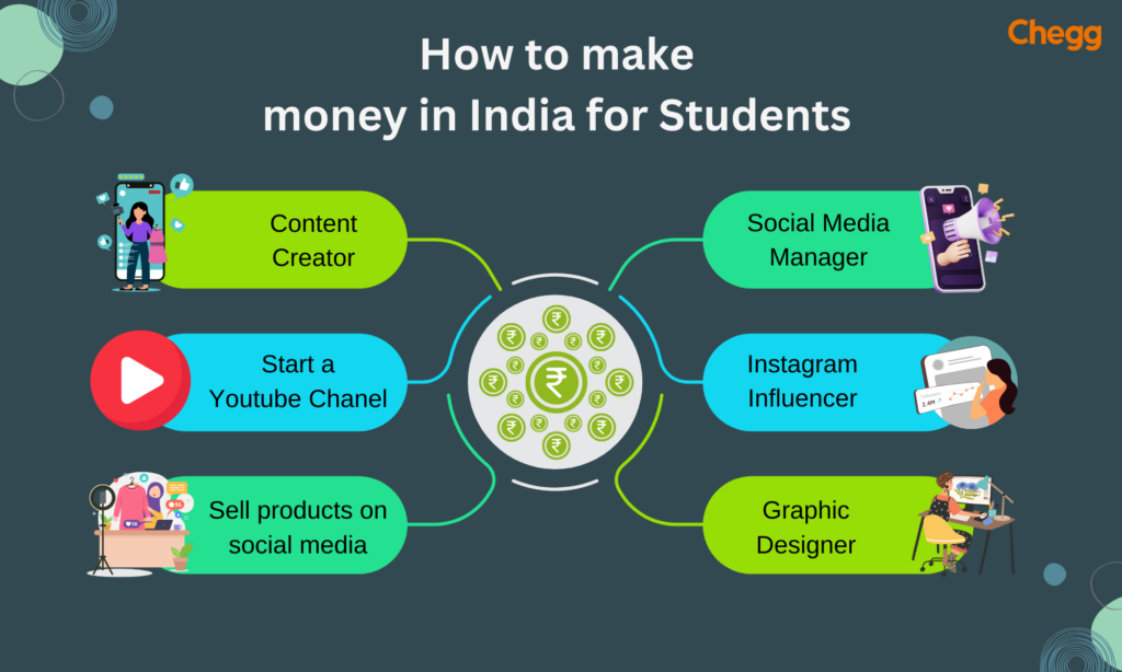 how to make money in india for students