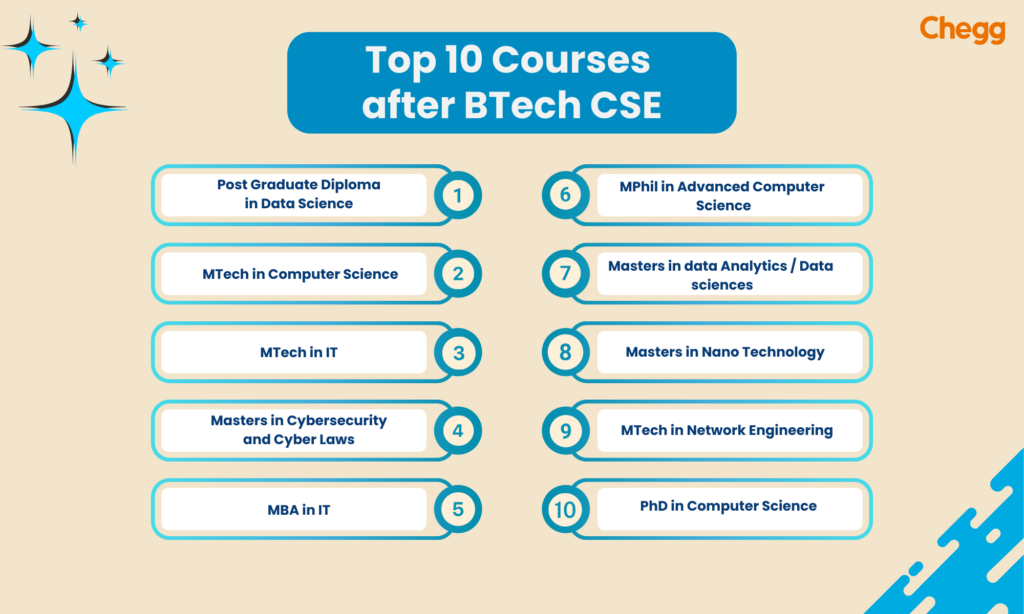 courses after BTech CSE
