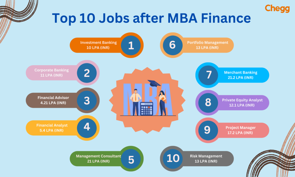 Jobs after MBA Finance