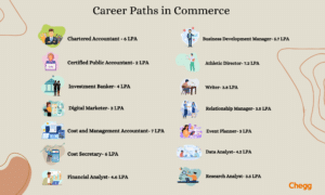 Top 15 Highest Paying Career Options For Commerce Students