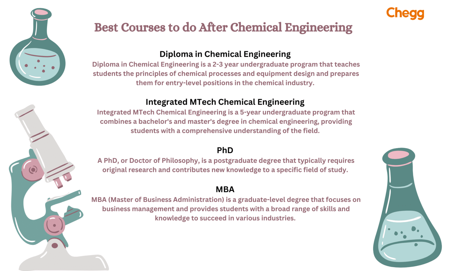 Best Career In Chemical Engineering: 10 Career Paths & 4 Courses