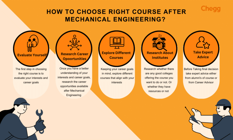 How To Choose Right Course After Mechanical Engineering 768x461 