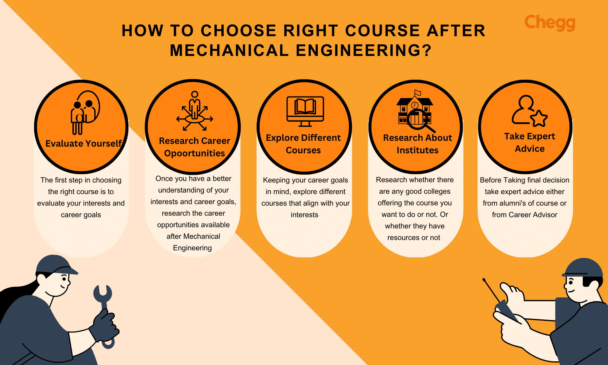 Diploma Certification Courses After Mechanical Engineering 2023 