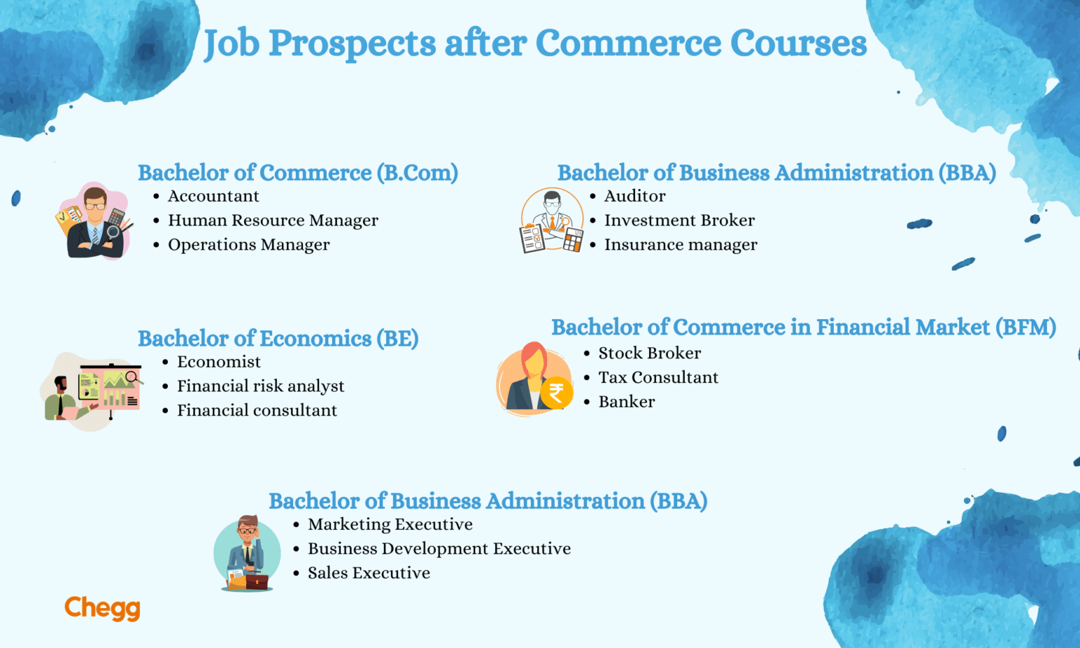 Top 15 Highest Paying Career Options For Commerce Students