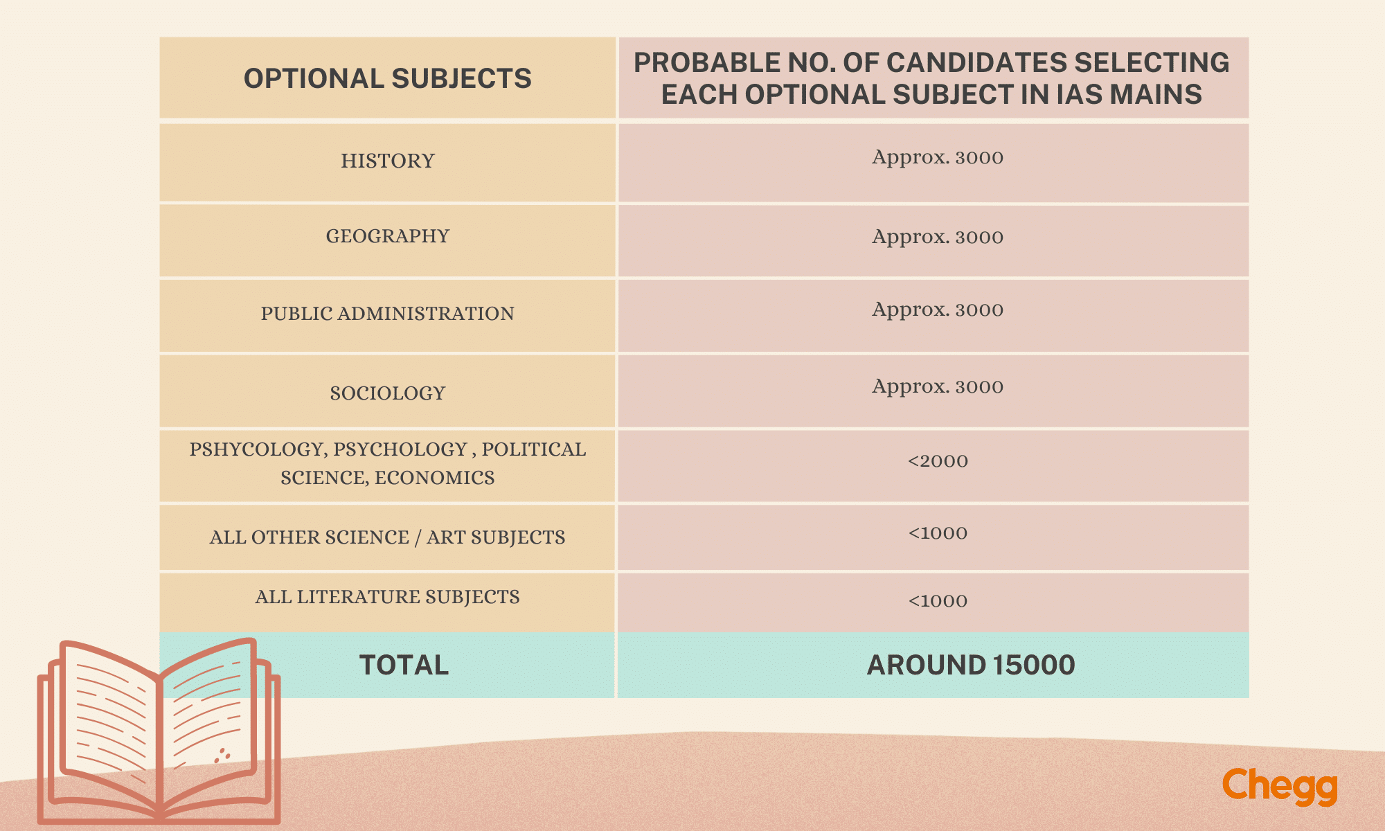 Top 10 Optional Subject In UPSC: Preparation Strategies And More