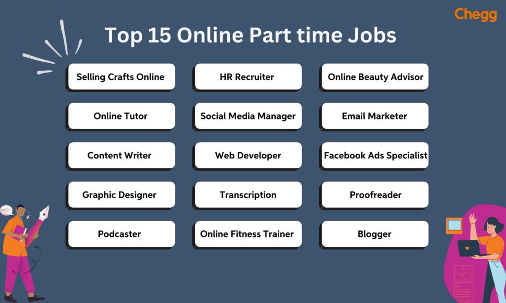 List of top 15 online part time jobs including tutor, writer, designer, social media manager, and more with illustrations.