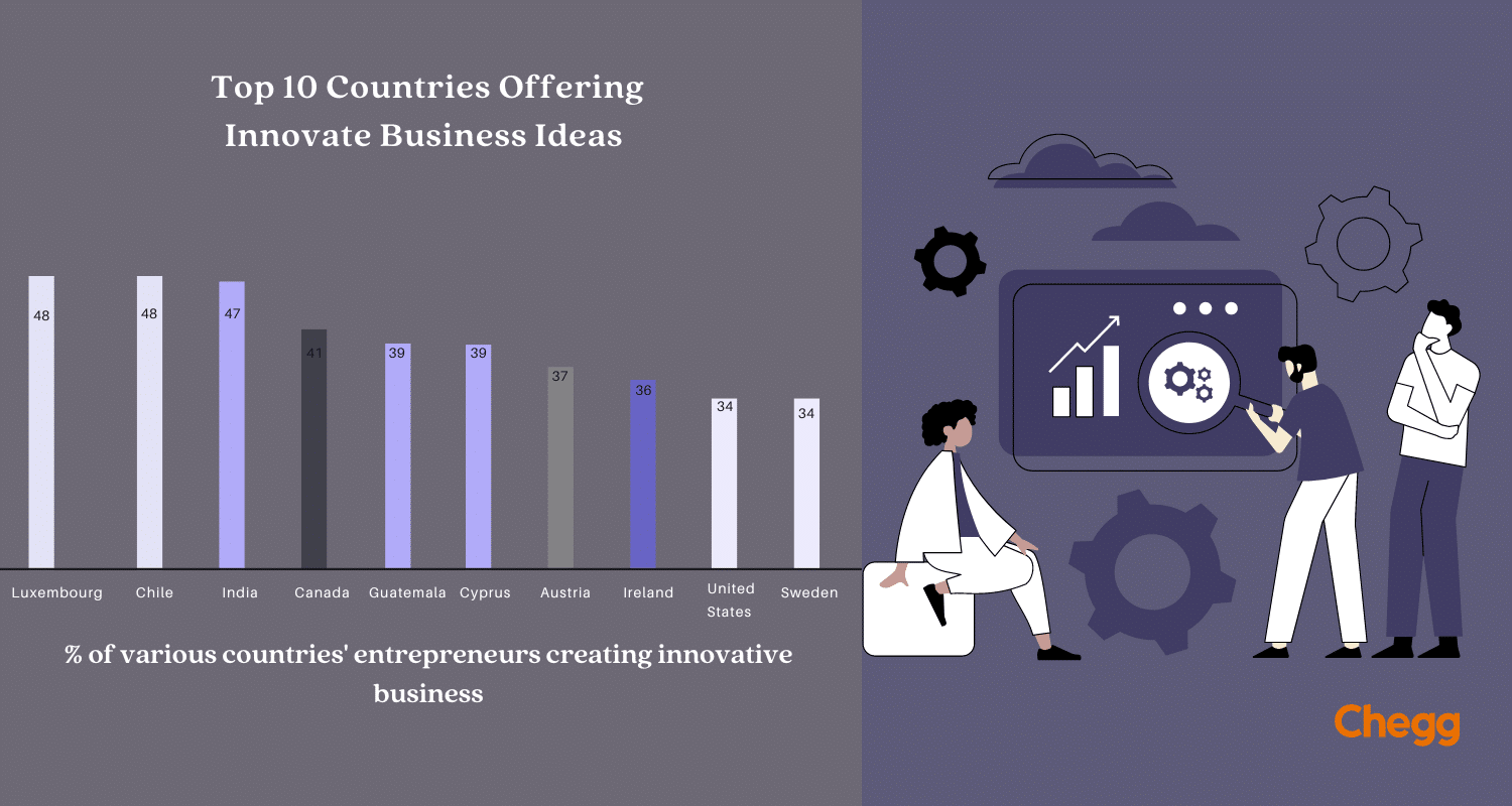 20+ Profitable Future Business In India To Watch Out For 2025