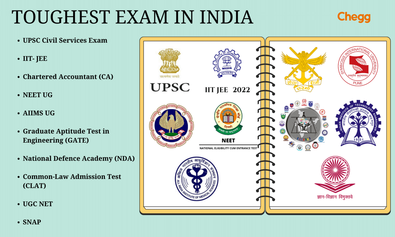 top-12-toughest-entrance-exams-in-india-to-crack-in-2024