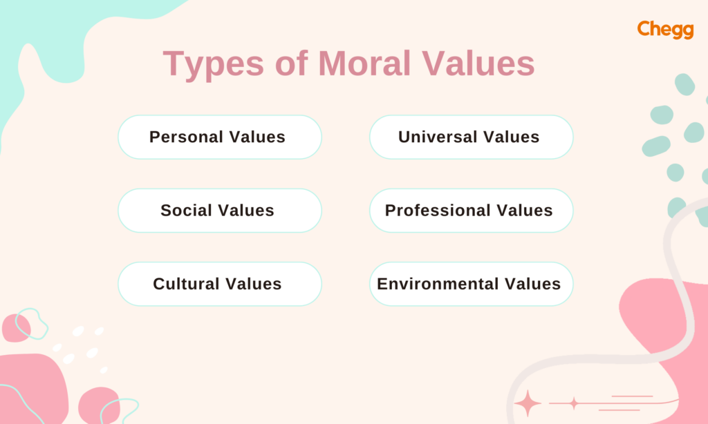 moral values