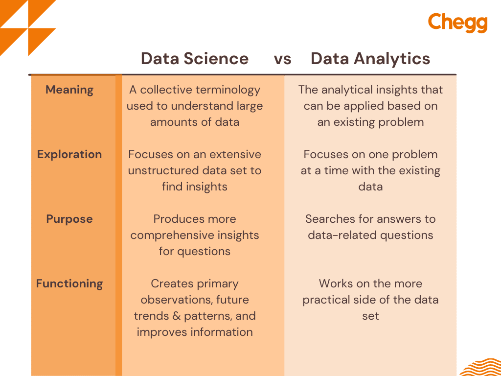 Difference between Data Science and Data Analytics