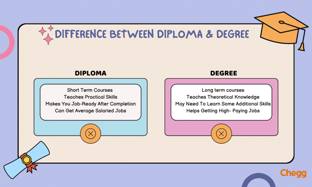 Difference Between Diploma And Degree Which Is Better 