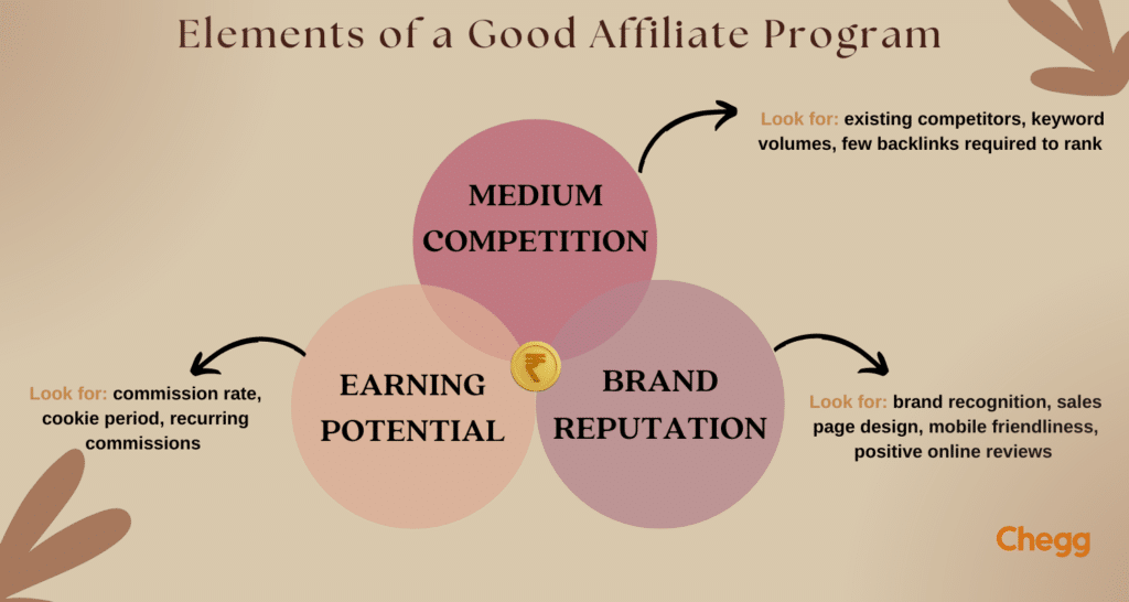 Top 10 Affiliate Programs in India to Earn Online in 2024