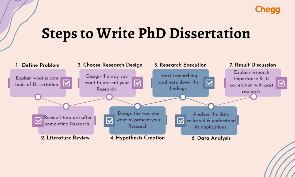 how to do for phd