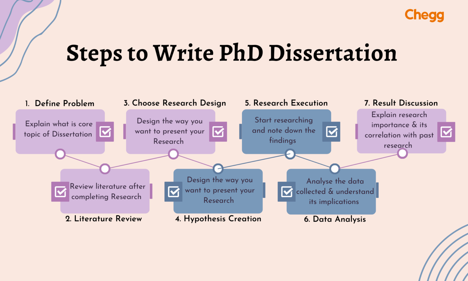 how to complete phd in india