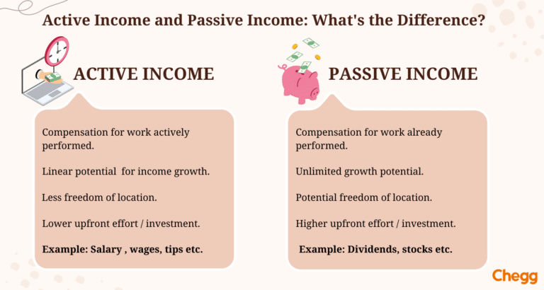 Active Income And Passive Income: 25 Amazing Ways To Earn