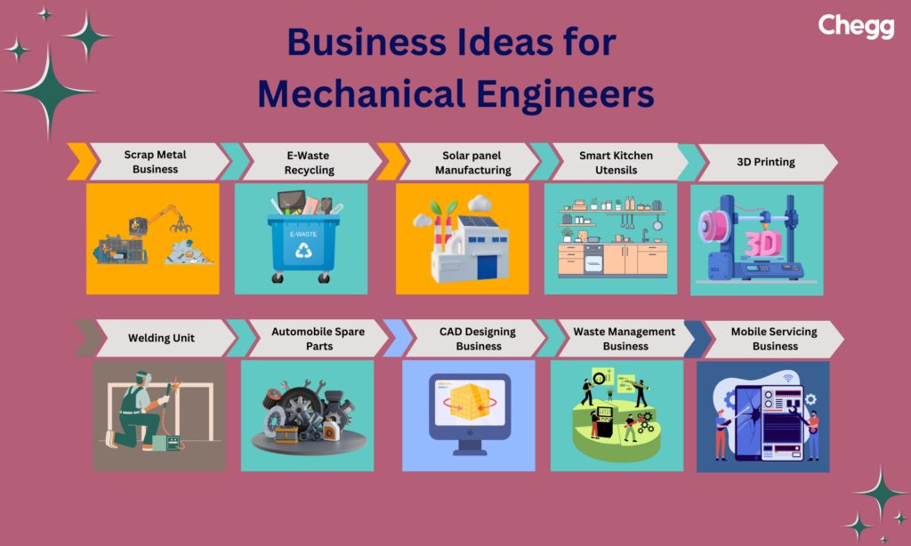 business ideas for mechanical engineers