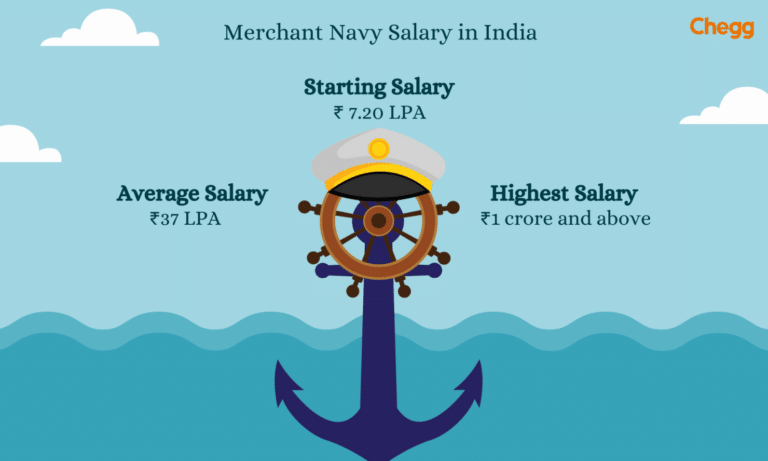 merchant-navy-salary-after-10th-12th-2nd-and-3rd-officer