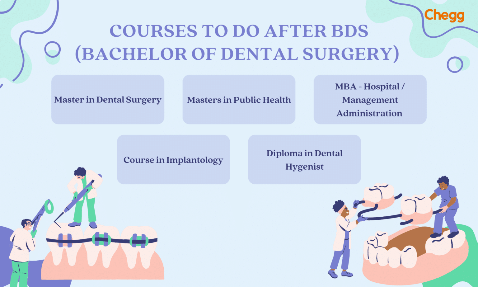 Bachelor Of Dental Surgery Bds Course A Comprehensive Guide 