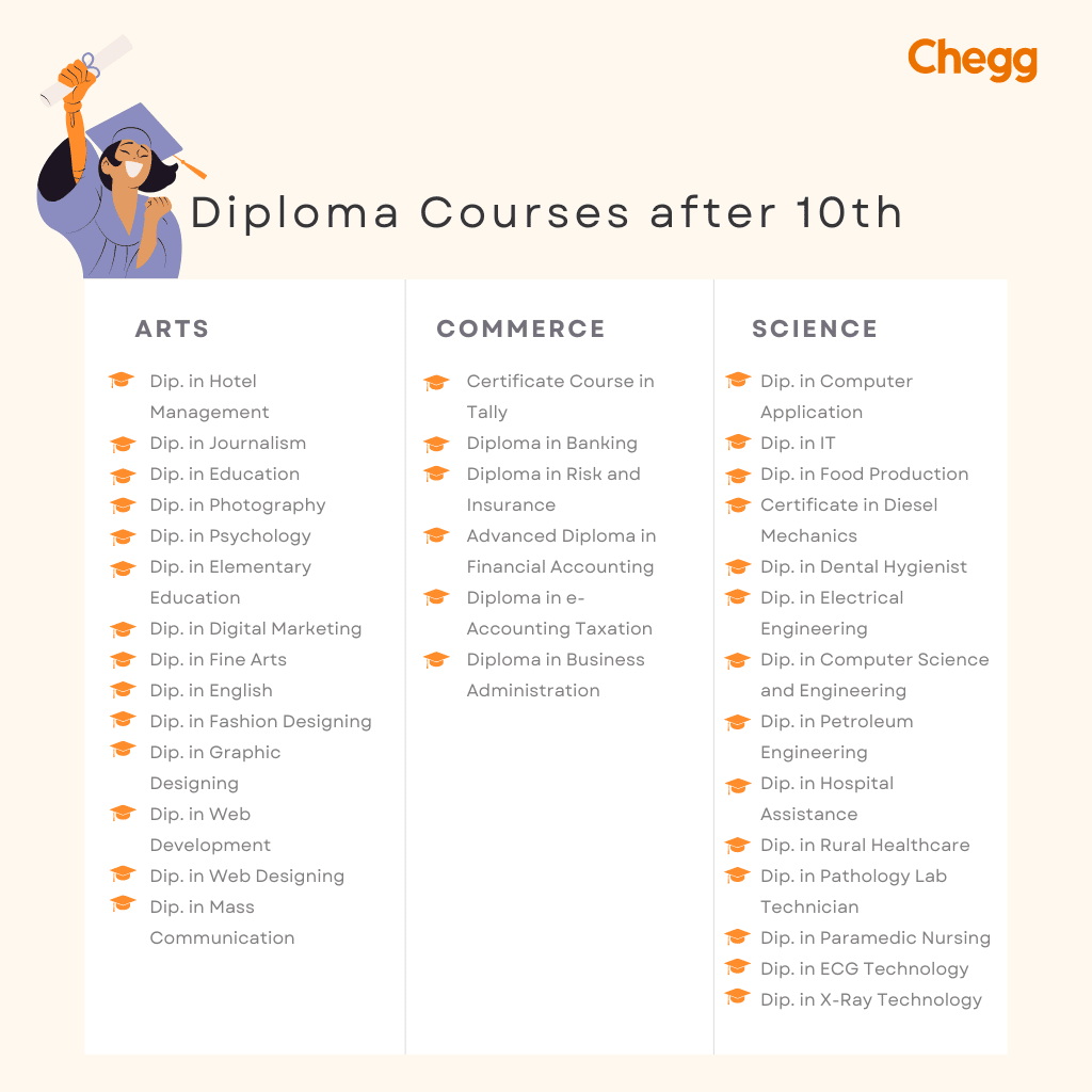 List Of Diploma Courses After 10th With High Salary Updated 