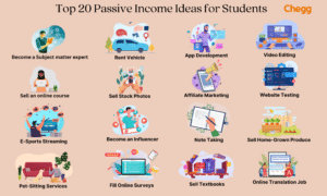 21 Best Passive Income Ideas For Students To Earn In 2024