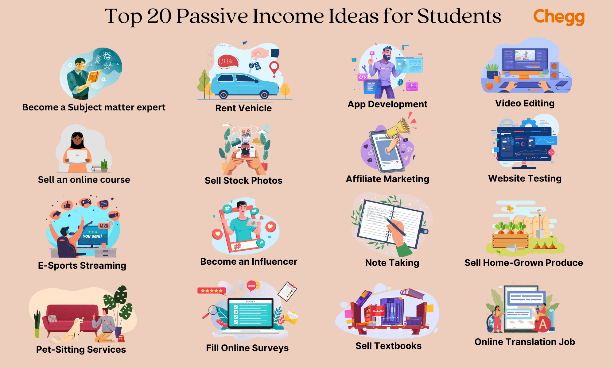 21 Passive Ideas for Students Earn Money While Studying