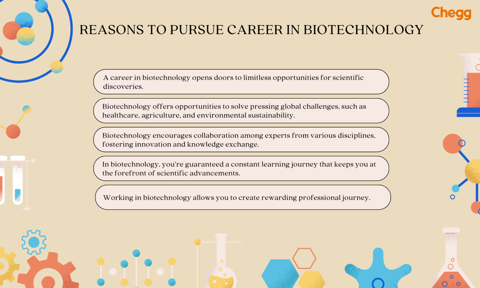 Top Career Options After B Sc Biotechnology Course (2024)