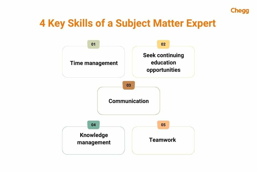 What Does A Subject Matter Expert Do Roles And Responsibilities 2023 