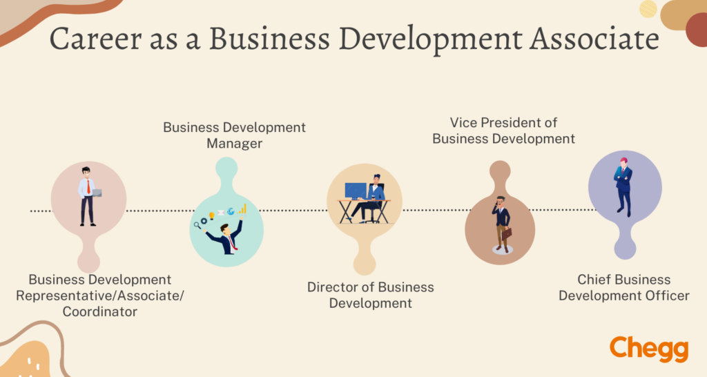 business development associate