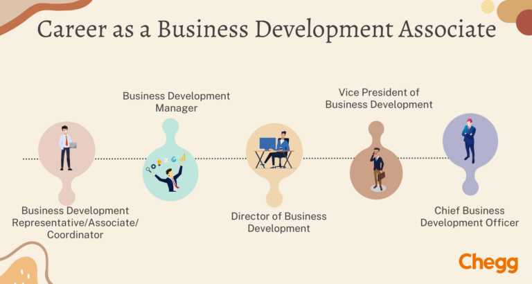 Exciting Careers For Business Development Associates In 2024   Career Path As A Business Development Associate 768x410 