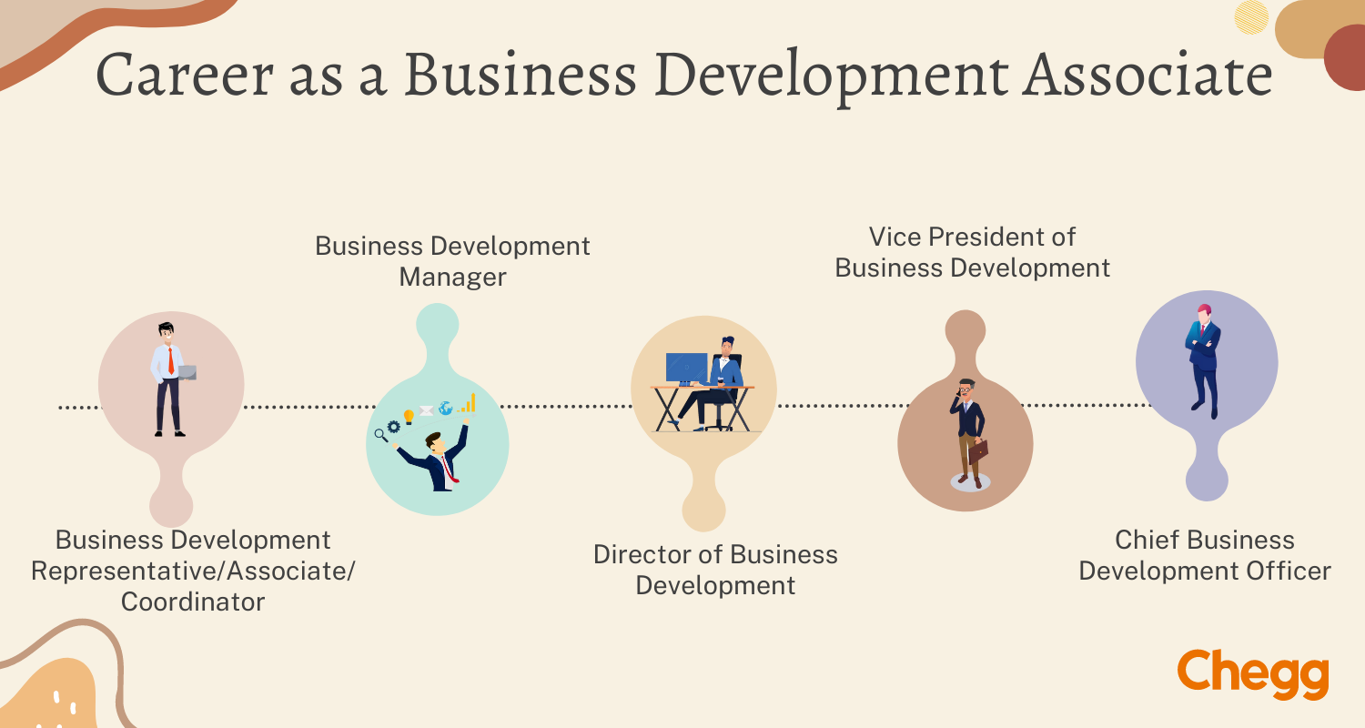 Career Path As A Business Development Associate 