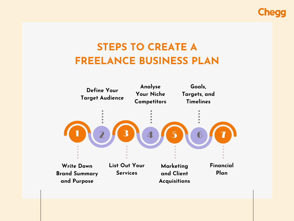 business plan freelance