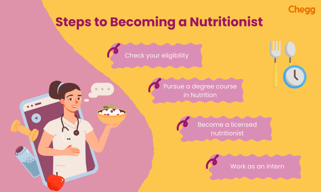 how to become a nutritionist in India