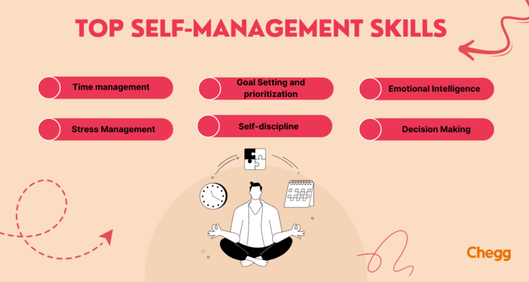 write an essay about my self management skills