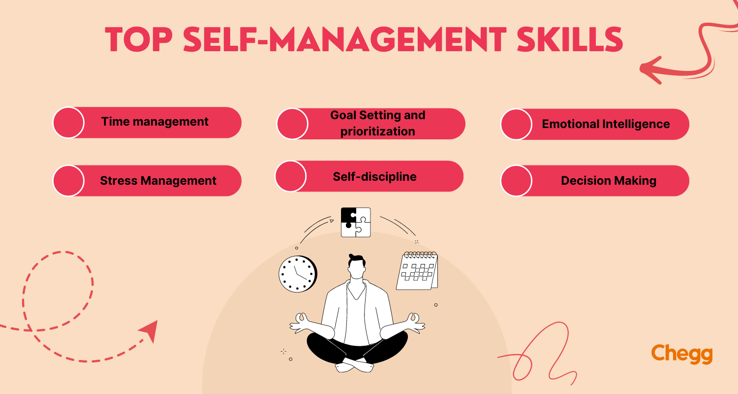 Self Management Skills - Best Tips for Your Success in 2025